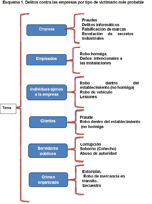 C:\Users\Gabriel Montejo\Desktop\esquema 1.jpg