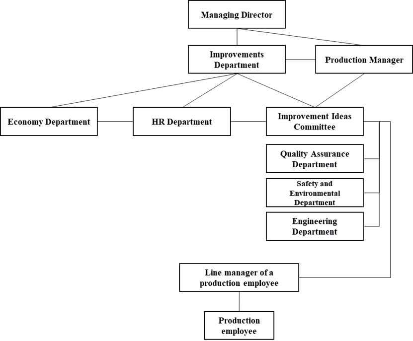 Diagrama

Descrição gerada automaticamente com confiança média